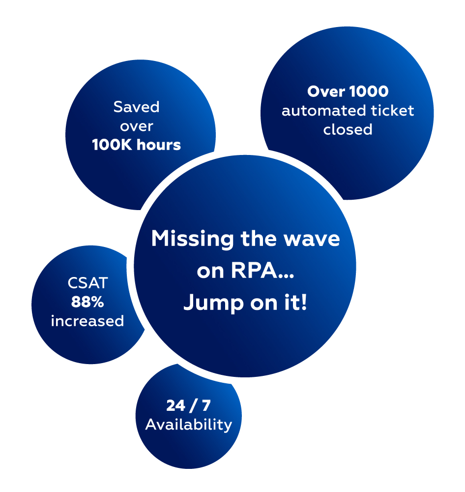 Missing the RPA wave? Here's why you should jump on it now!